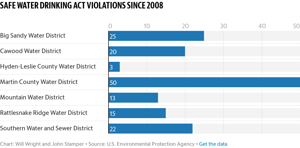 SWDA violations